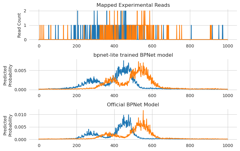 ../_images/tutorials_How-To-Train-BPNet-Python_26_0.png