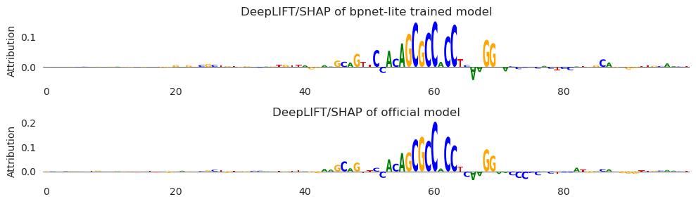 ../_images/tutorials_How-To-Train-BPNet-Python_29_0.png